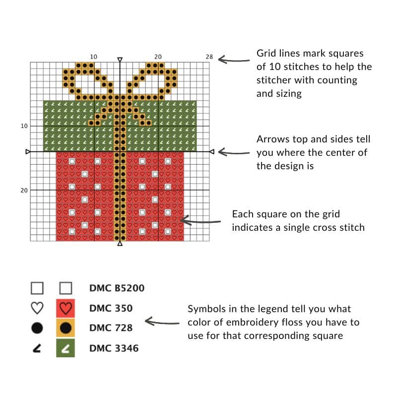 Counted Cross Stitch Pattern , Border Pattern , Easy Chart